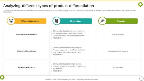 Related And Unrelated Business Analyzing Different Types Of Product Differentiation Strategy SS V