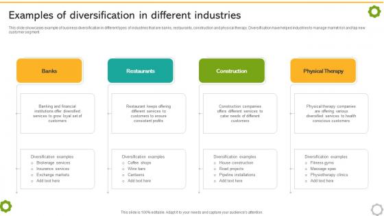 Related And Unrelated Business Examples Of Diversification In Different Industries Strategy SS V