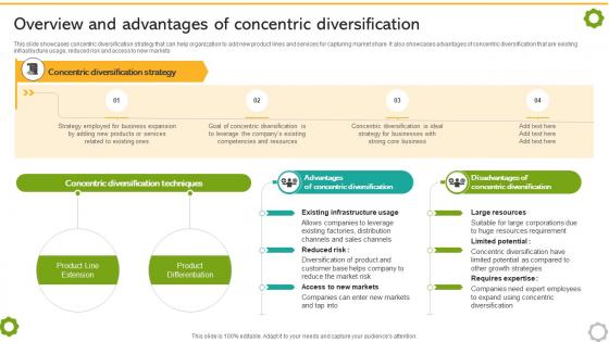 Related And Unrelated Overview And Advantages Of Concentric Diversification Strategy SS V