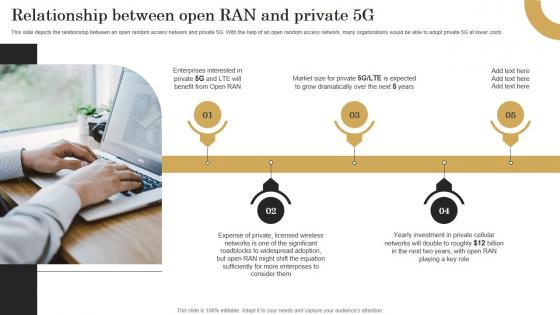 Relationship Between Open Ran And Private 5G Revolutionizing Mobile Networks Background PDF Relationship Between Open Ran And Private 5G Revolutionizing Mobile Networks Background PDF