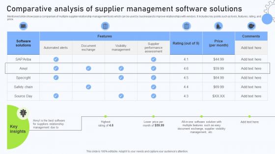 Relationship Management Automation Comparative Analysis Of Supplier Management