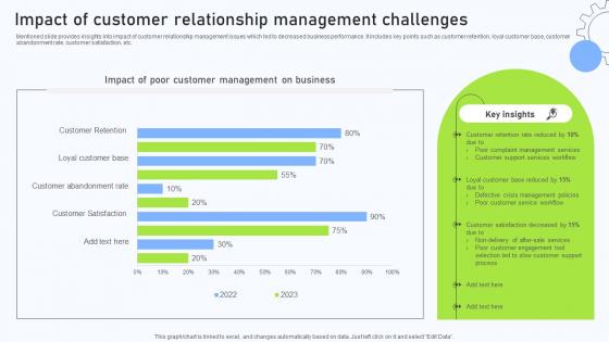 Relationship Management Automation Impact Of Customer Relationship Management