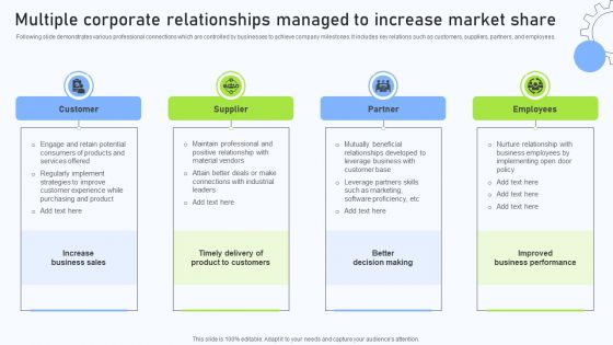 Relationship Management Automation Multiple Corporate Relationships Managed To Increase Relationship Management Automation Multiple Corporate Relationships Managed To Increase