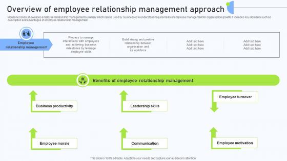 Relationship Management Automation Overview Of Employee Relationship Management