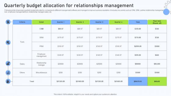 Relationship Management Automation Quarterly Budget Allocation For Relationships Relationship Management Automation Quarterly Budget Allocation For Relationships