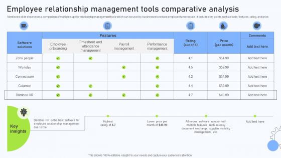 Relationship Management Automation Software Employee Relationship Management Tools