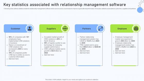 Relationship Management Automation Software Key Statistics Associated With Relationship