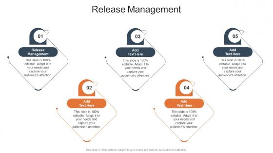 Release Management In Powerpoint And Google Slides Cpb