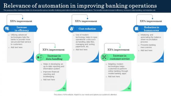 Relevance Of Automation In Improving Banking Incorporating Banking Operational Growth