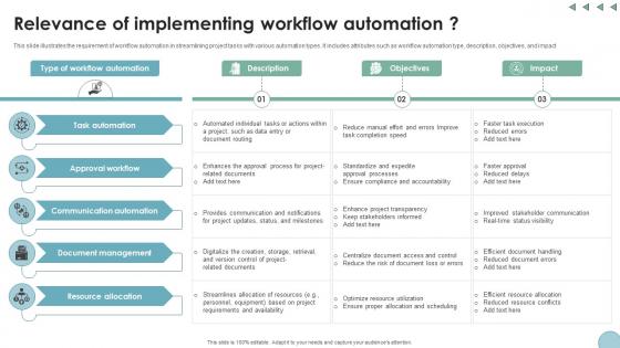 Relevance Of Implementing Workflow Automation Digital Transformation In Project Management