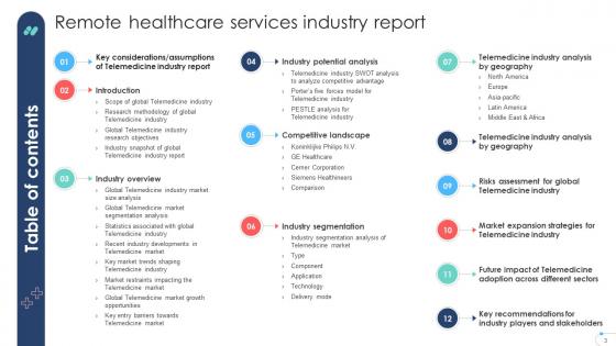 Remote Healthcare Services Industry Report Powerpoint Presentation Slides IR V