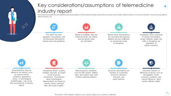 Remote Healthcare Services Industry Report Powerpoint Presentation Slides IR V