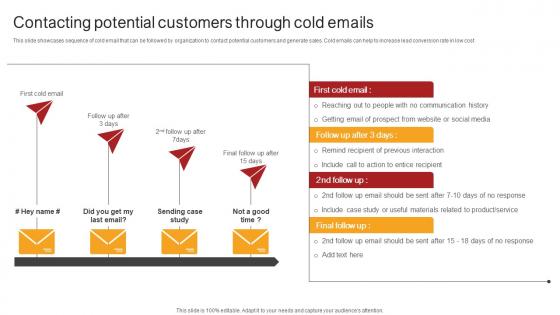 Remote Sales Plan For Contacting Potential Customers Through Cold Emails Strategy SS V