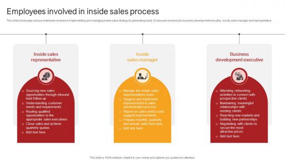 Remote Sales Plan For Employees Involved In Inside Sales Process Strategy SS V