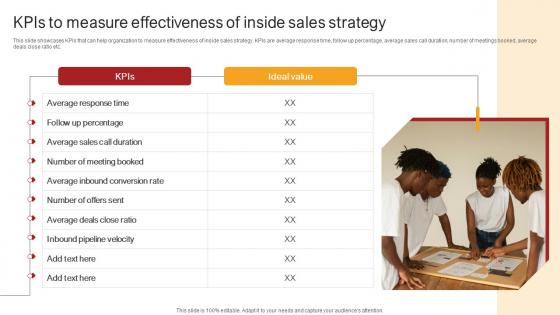 Remote Sales Plan For Kpis To Measure Effectiveness Of Inside Sales Strategy SS V