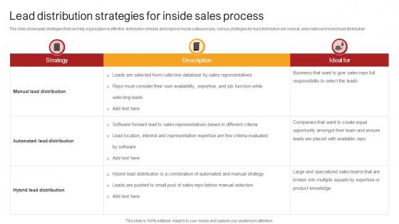 Remote Sales Plan For Lead Distribution Strategies For Inside Sales Process Strategy SS V