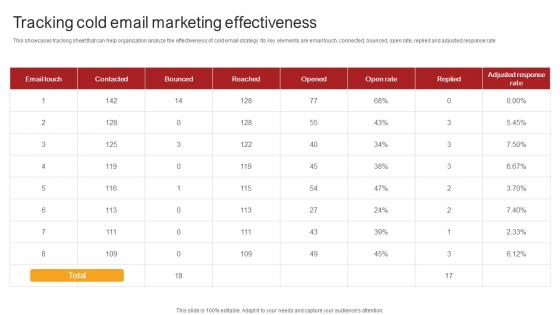 Remote Sales Plan For Lead Tracking Cold Email Marketing Effectiveness Strategy SS V