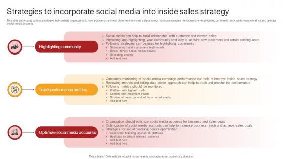 Remote Sales Plan For Strategies To Incorporate Social Media Into Inside Strategy SS V