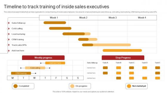 Remote Sales Plan For Timeline To Track Training Of Inside Sales Executives Strategy SS V