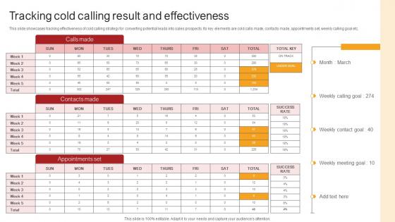 Remote Sales Plan For Tracking Cold Calling Result And Effectiveness Strategy SS V