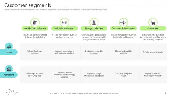 Renewable Energy Solution Provider Business Model Powerpoint Ppt Template Bundles BMC V