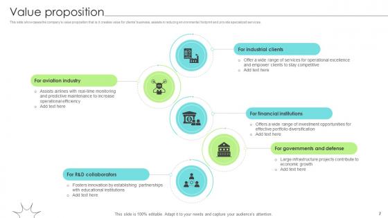 Renewable Energy Solution Provider Business Model Powerpoint Ppt Template Bundles BMC V