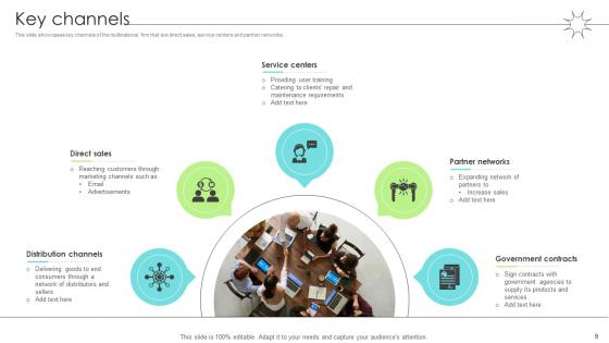 Renewable Energy Solution Provider Business Model Powerpoint Ppt Template Bundles BMC V