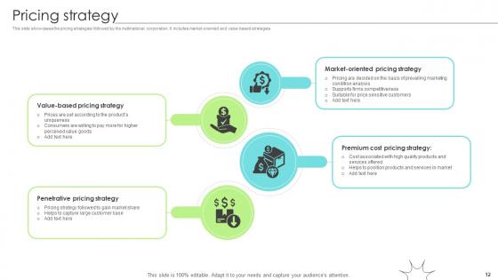 Renewable Energy Solution Provider Business Model Powerpoint Ppt Template Bundles BMC V