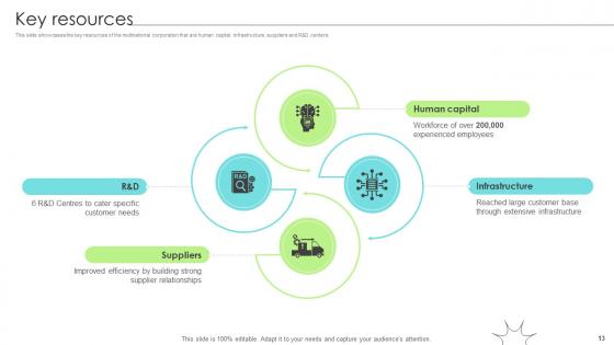 Renewable Energy Solution Provider Business Model Powerpoint Ppt Template Bundles BMC V