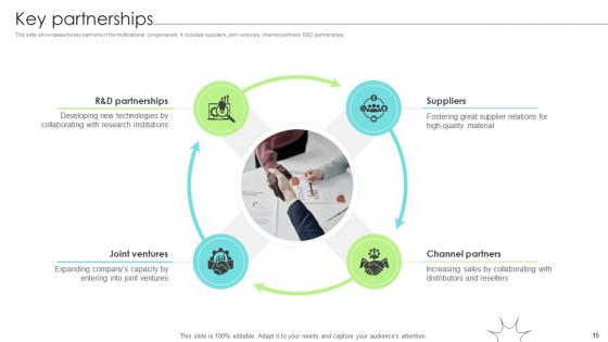 Renewable Energy Solution Provider Business Model Powerpoint Ppt Template Bundles BMC V