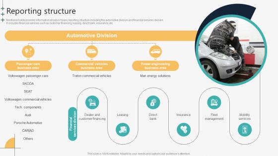 Reporting Structure Automotive Manufacturing Company Profile CP SS V