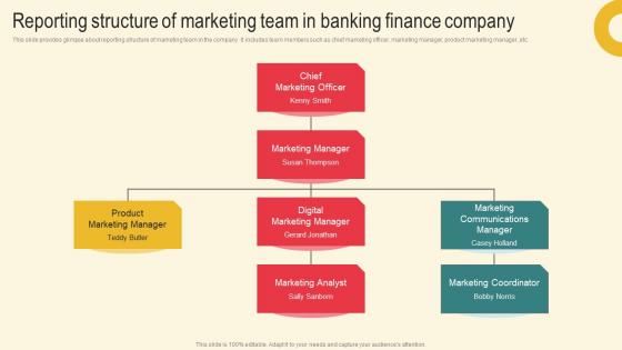 Reporting Structure Of Marketing Plan For Boosting Client Retention In Retail Banking Slides Pdf Reporting Structure Of Marketing Plan For Boosting Client Retention In Retail Banking Slides Pdf