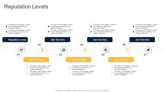Reputation Levels In Powerpoint And Google Slides Cpb
