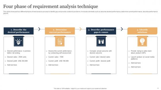 Requirement Analysis Technique Ppt Powerpoint Presentation Complete Deck With Slides