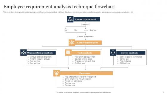 Requirement Analysis Technique Ppt Powerpoint Presentation Complete Deck With Slides