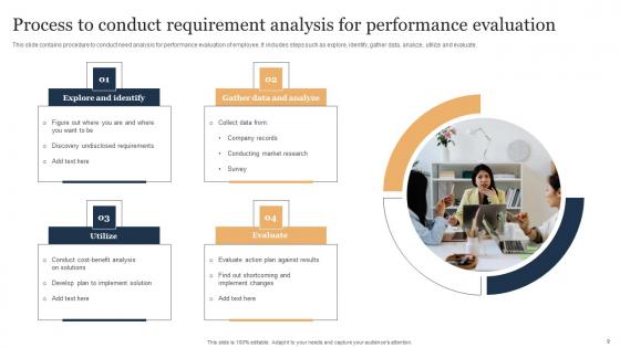 Requirement Analysis Technique Ppt Powerpoint Presentation Complete Deck With Slides