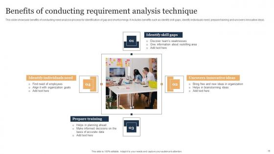 Requirement Analysis Technique Ppt Powerpoint Presentation Complete Deck With Slides