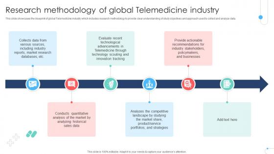Research Methodology Of Global Telemedicine Industry Remote Healthcare Services IR SS V