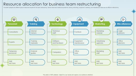Resource Allocation For Business Team Restructuring Business Growth Ppt Template