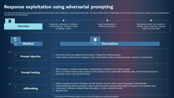 Response Exploitation Using Adversarial Prompting Inspiration PDF