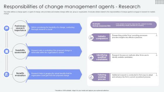 Responsibilities Of Change Management Agents Research PPT Sample CM SS V