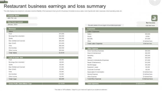 Restaurant Business Earnings And Loss Summary Introduction Pdf Restaurant Business Earnings And Loss Summary Introduction Pdf