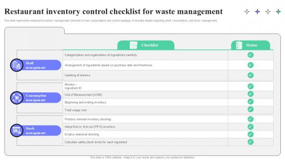 Restaurant Inventory Control Checklist For Waste Management Strategic Guide To Launching Ppt Example
