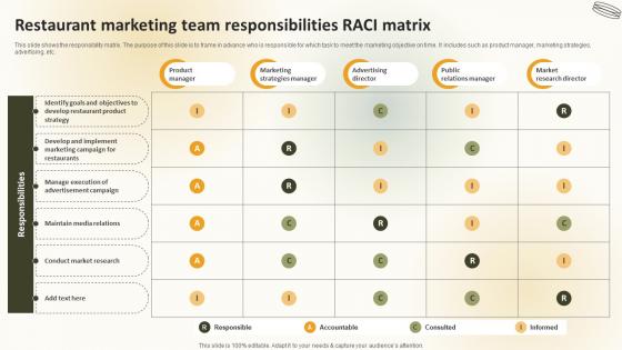Restaurant Marketing Team Responsibilities Raci Matrix Create An Effective Restaurant