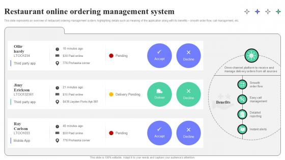 Restaurant Online Ordering Management System Strategic Guide To Launching Ppt Powerpoint