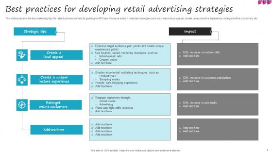 Retail Advertising Ppt Powerpoint Presentation Complete Deck With Slides