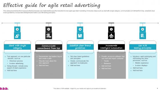 Retail Advertising Ppt Powerpoint Presentation Complete Deck With Slides