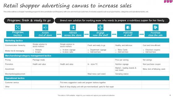 Retail Advertising Ppt Powerpoint Presentation Complete Deck With Slides