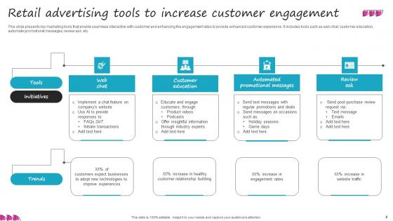 Retail Advertising Ppt Powerpoint Presentation Complete Deck With Slides