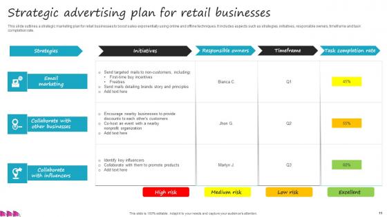 Retail Advertising Ppt Powerpoint Presentation Complete Deck With Slides